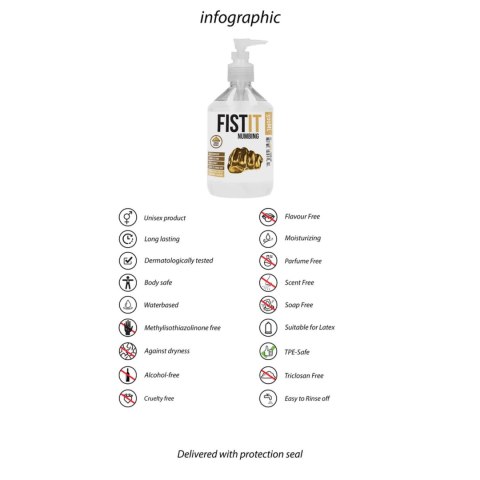 Numbing Lubricant - 17 fl oz / 500 ml